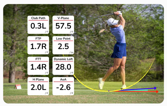 Flightscope Mevo with Golfer